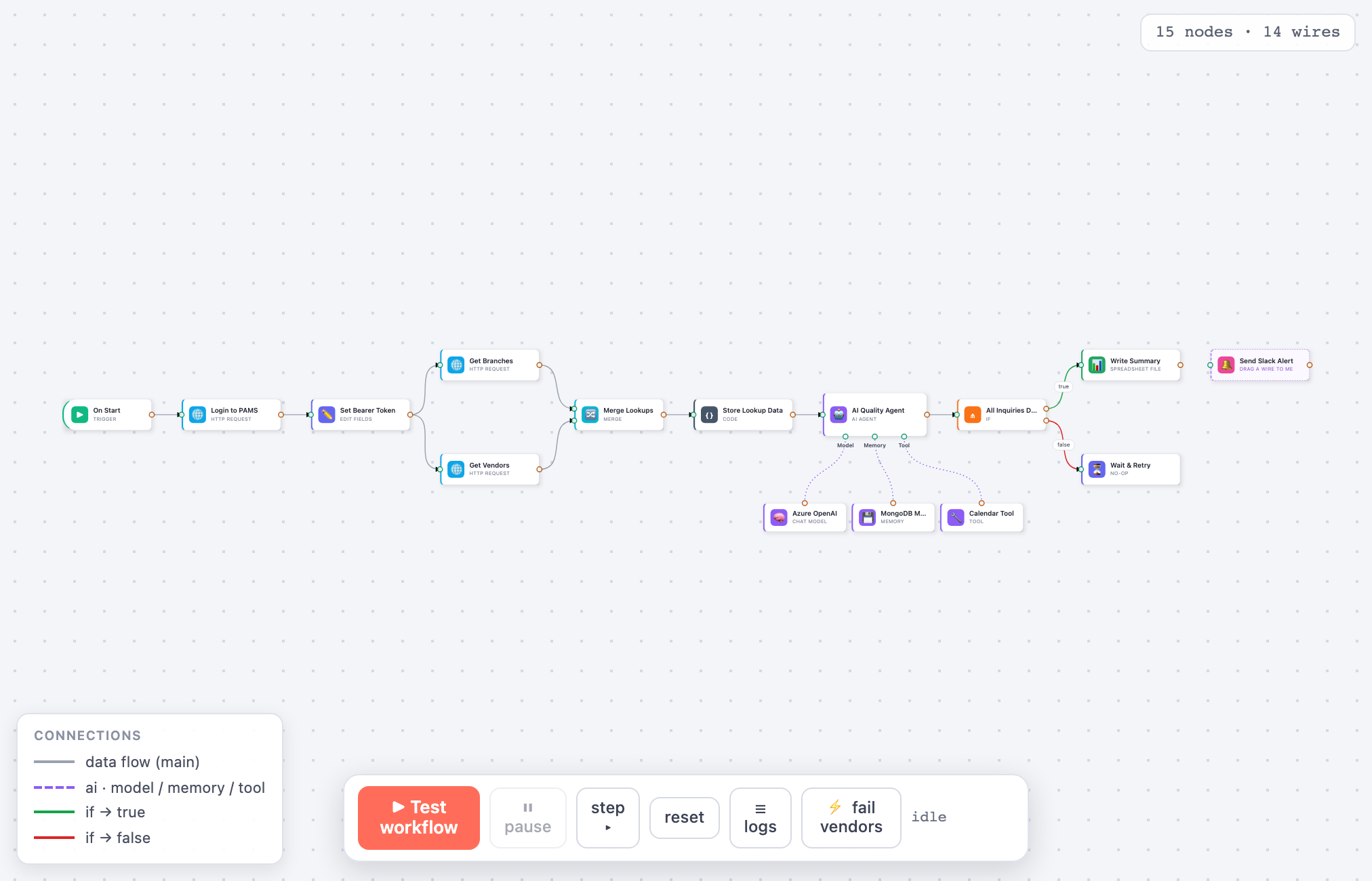 An n8n-style workflow editor built with Grafloria: typed nodes, an AI agent with model, memory and tool ports, and a run toolbar